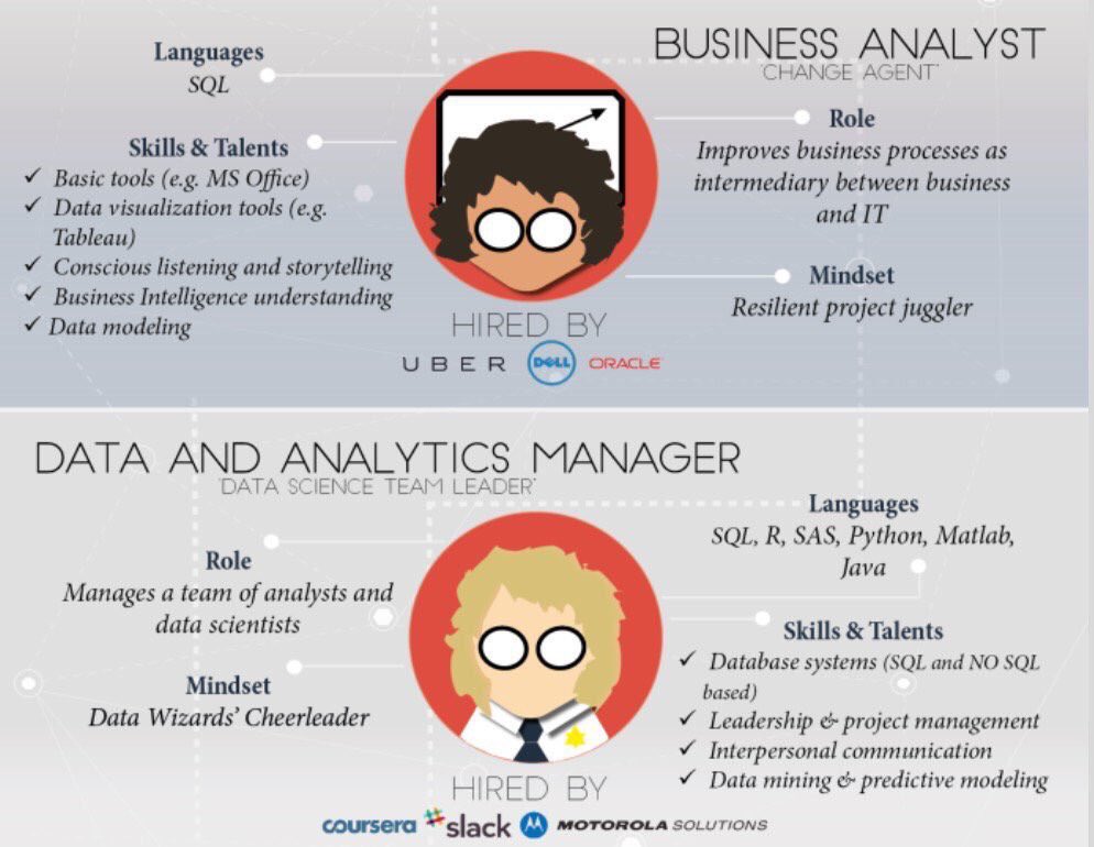 robertoglezcano's tweet photo. The #DataScience Industry:Who Does What @DataScienceCtrl https://t.co/xy7EcPZbdC #DataScientists #BigData #analytics https://t.co/6NYCbLrnUA