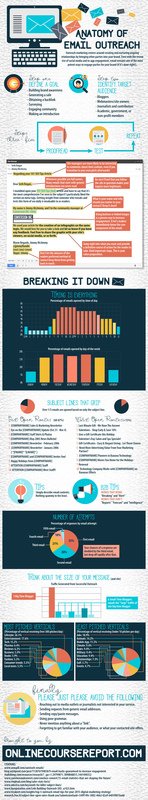 EricLMitchell's tweet photo. Infographic: How to Perfect Your Email Marketing via @contently https://t.co/sHMhZYqmOh #brands #emailmarketing https://t.co/XhMYbsUirh