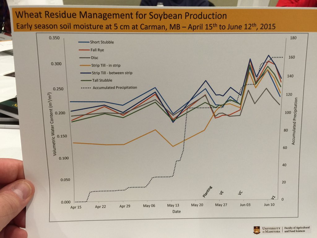 revin_ronnie48's tweet photo. Very informative stubble trials with @gbartley26 of #UofMB #ctcwillmar #soilhealth @dejon003 #covercrops https://t.co/AB1gwAPc5J