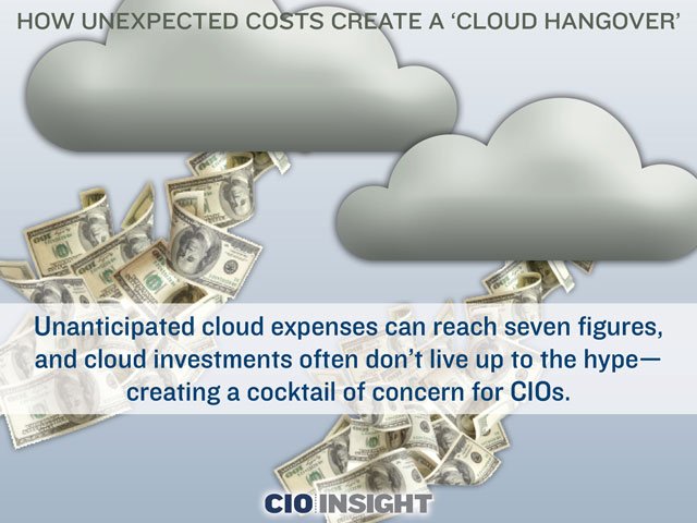 cemexHRM's tweet image. How Unexpected Costs Create a ‘Cloud Hangover’ cioinsight.com/it-strategy/cl…
#Cloud #CloudVirtualization #CloudComputing