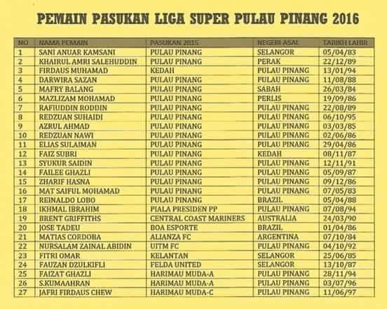 Gosip Liga M On Twitter Senarai Pemain Skuad Penang Fa Bagi Saingan Liga Super Musim Hadapan Sumber Fc Penang Https T Co R2mxzphrmo