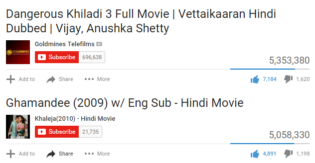 im_sharanV's tweet photo. #Thalapathy is the only tamil actor to have 2 hindi dubbed films with 5M+ views in YT #Sachein #Vettaikkaran👌 #Theri https://t.co/jGGV9NfSeN