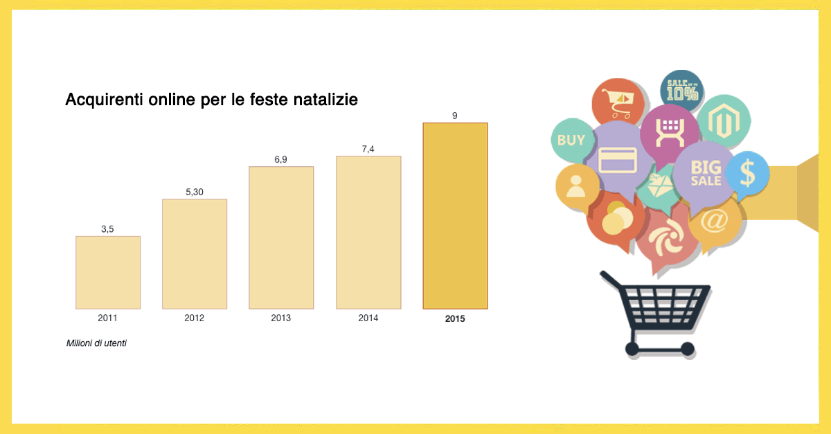 seeweblive's tweet image. #ShoppingDigitale: aumentato del 22%. Garantisci le performance del sito con #WebAccelerator bit.ly/1YtqWJd