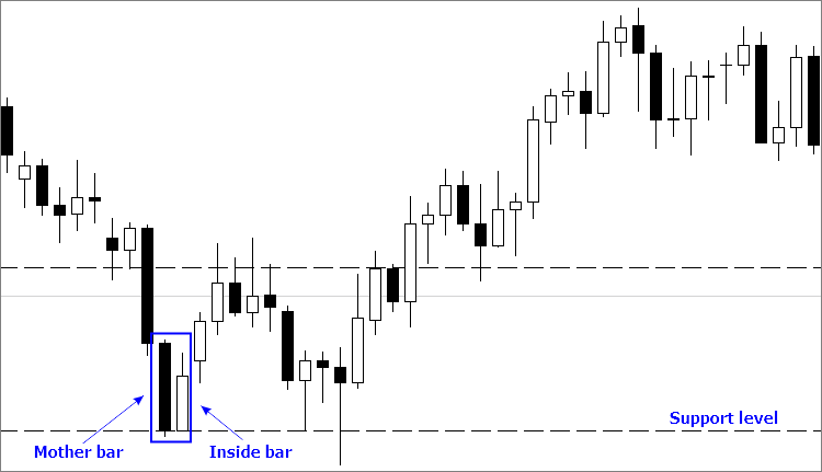 mql5zh's tweet image. 价格行为. 自动化内含柱交易策略 mql5.com/zh/articles/17… #mql4 #mt4