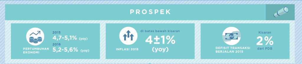 Mengamati fenomena macet di berbagai lokasi di hari libur panjang ini, semakin yakin bhw ekonomi 2016 akan lbh baik