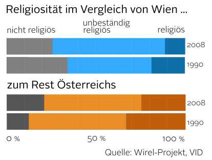 wirel_vienna's tweet photo. #Xmas survival tips from @NZZat > https://t.co/e0nvokQnbu featuring some #WIREL data. https://t.co/BOxMsgtgVh