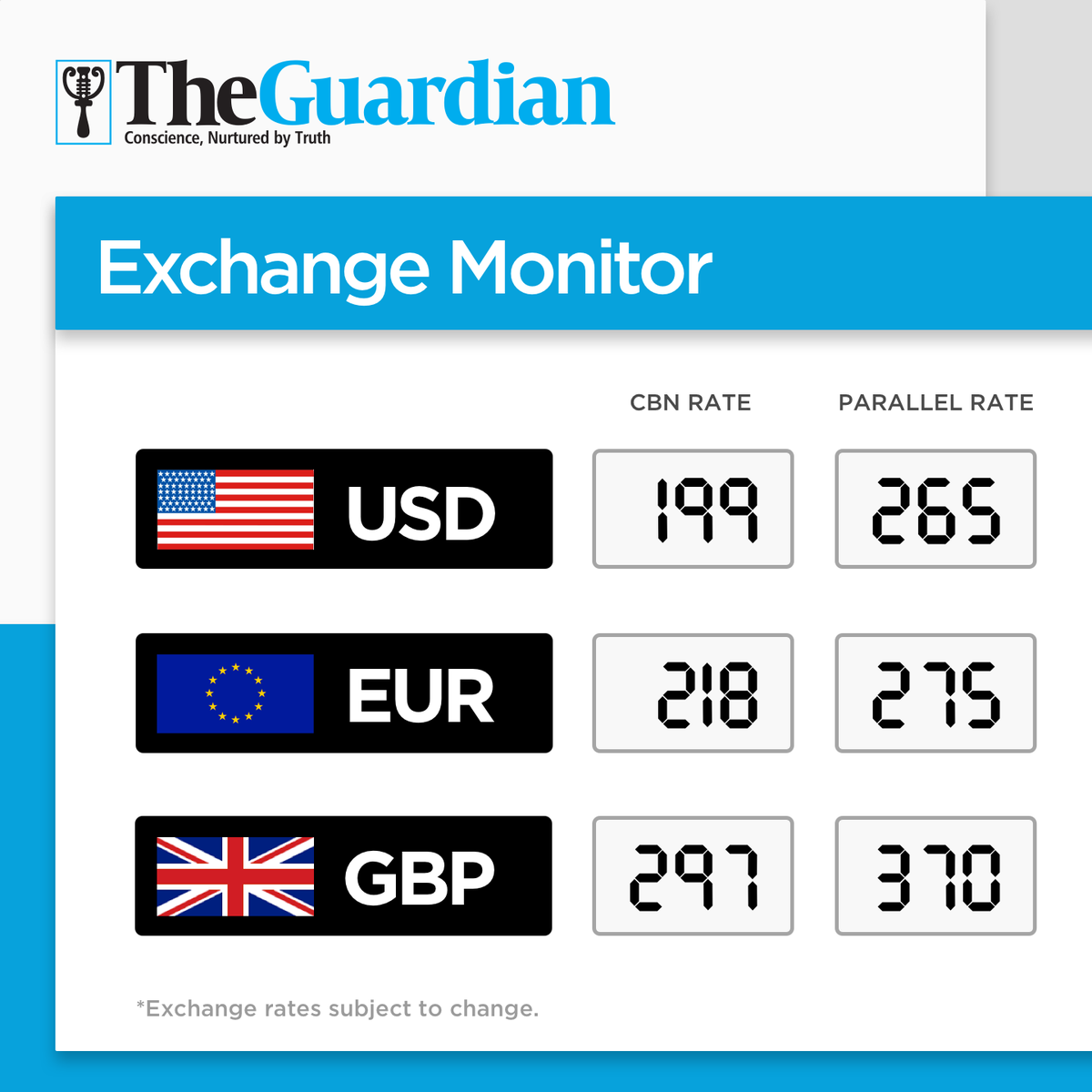 Currency rate. Floating exchange rate. Exchange rate first. Currency rate. Money exchange rate.