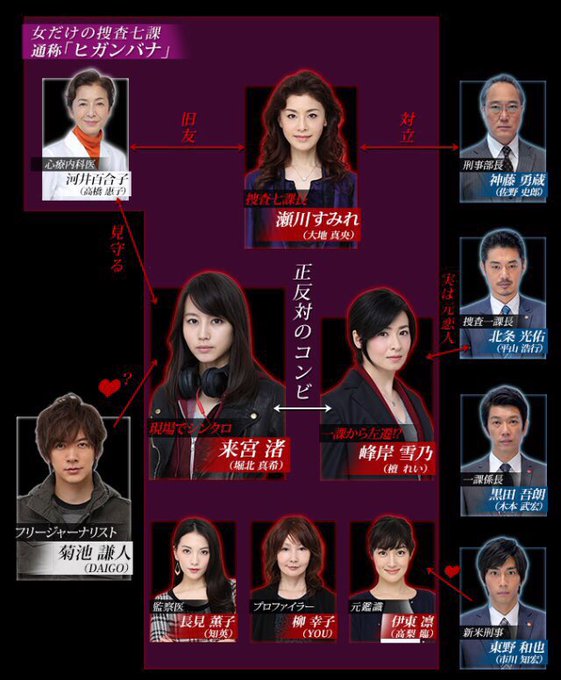 公式 ヒガンバナ 警視庁捜査七課 さん の人気ツイート 2 Whotwi グラフィカルtwitter分析 公式 ヒガンバナ 警視庁捜査七課 さん の人気ツイート 2 Whotwi グラフィカルtwitter分析