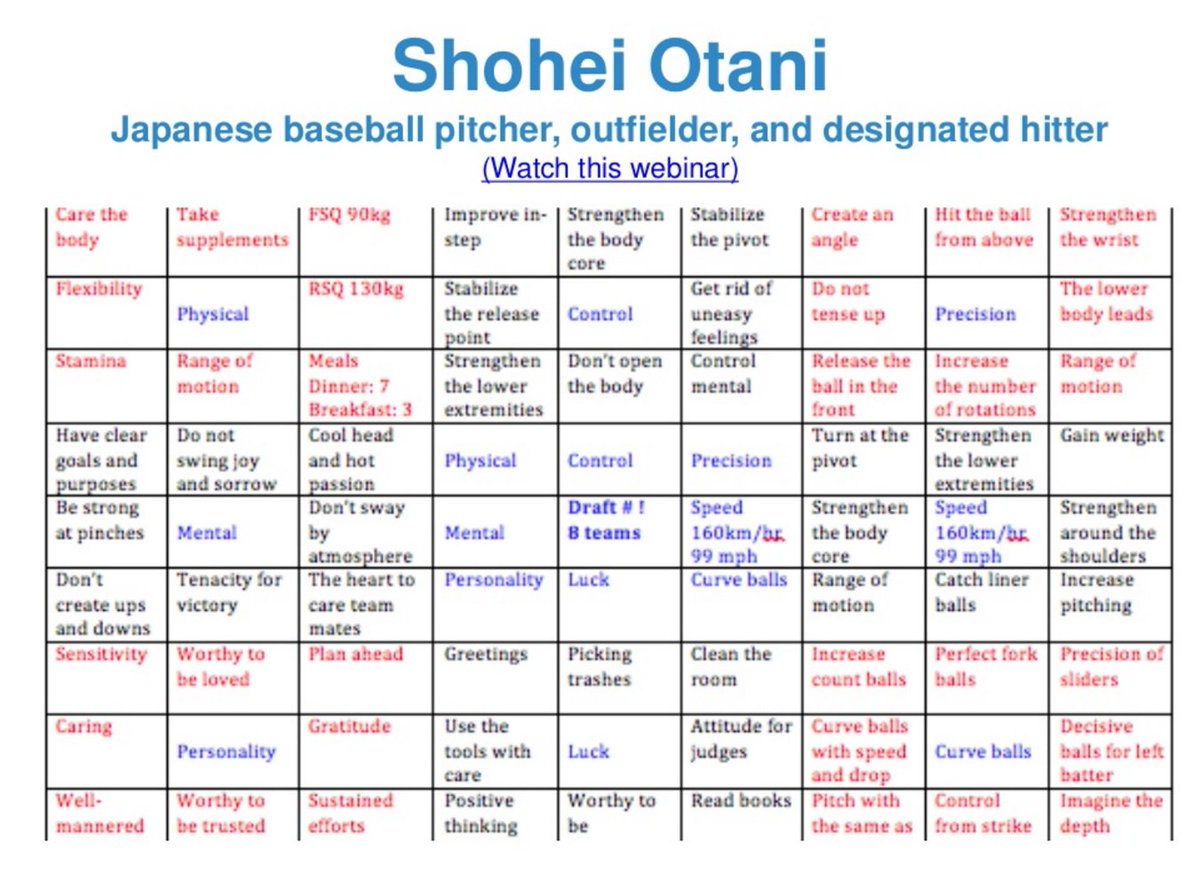 Harada Method 64 Chart