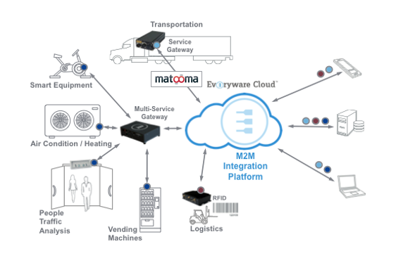 MatoomaM2M's tweet photo. @eurotechfrance : le spécialiste des calculateurs embarqués https://t.co/9fU5UjDSa7 #IoT #M2M #Matoocard https://t.co/sXpfkpTSU8