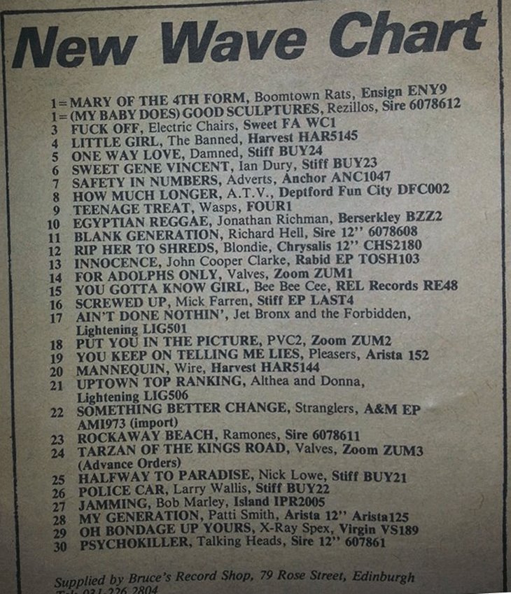 Punk Charts 2015