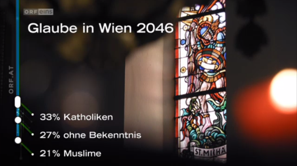 wirel_vienna's tweet photo. #WIREL's @metropop_eu on the future of religions &amp; religiosity in Vienna > @ORF #DOKeins https://t.co/Ak0du6YUo6 https://t.co/q8GNZb1L9T