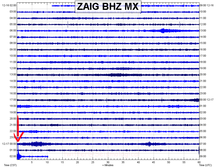 Seismological's tweet photo. Sismogramas de #Colima y #Zacatecas registraron el #Sismo #Temblor M4.2 (+/- 0.2) percibido en #Guadalajara  01:59 https://t.co/ZaVzWerToR