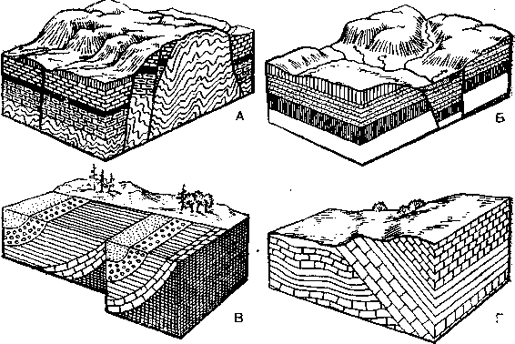 Оползни скользящее смещение масс горных пород. Смещение горных. Оползни это скользящее смещение. Грабен, горст, щит. Оползни.