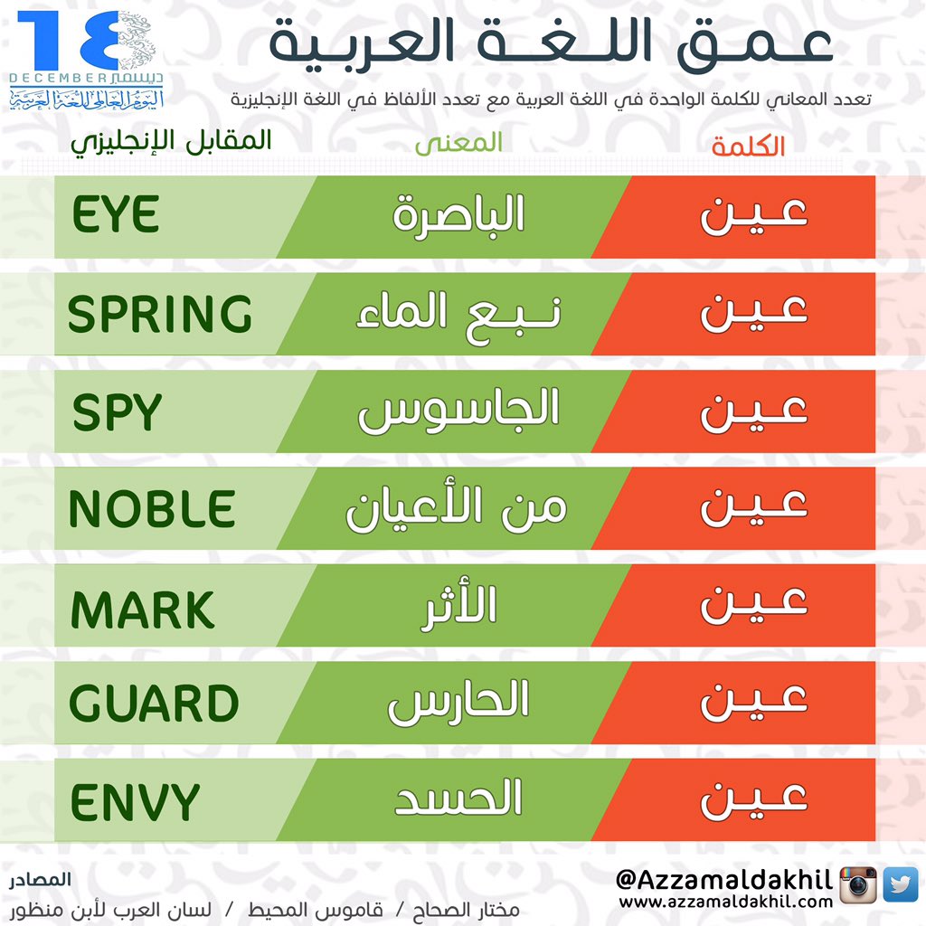 عــمــق #اللغة_العربية
#اليوم_العالمي_للغة_العربية
#العربيه_لغه_العلوم