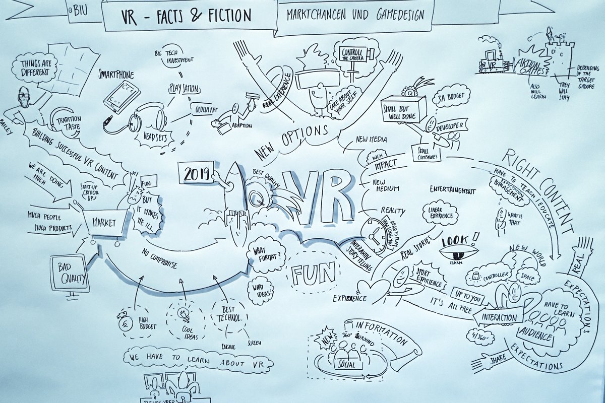 GolemRedaktion's tweet photo. Virtual Reality übersichtlich und ohne Verwirrung erklärt 😉 (ps) #DeutscherEntwicklerpreis #dep15 https://t.co/VvjRlQe9sq