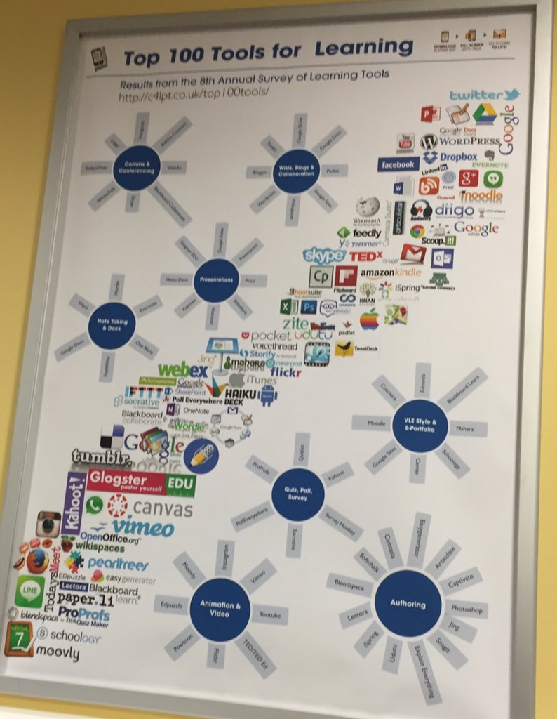 Huz_K's tweet photo. #ocr200 #posterwall @bobharrisonset #blendedlearning #Toolkit https://t.co/LyheHTMbIb