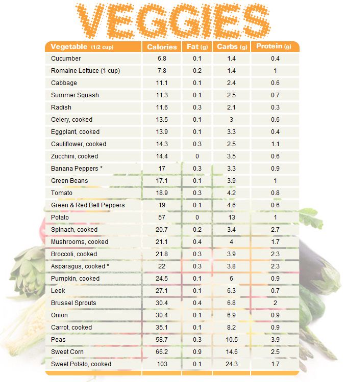 theblendergirl's tweet photo. A helpful cheat sheet to the most nutritious vegetables #health #healthy #vegan #eatclean #vegetarian #plantbased https://t.co/rCFN2F2MSA