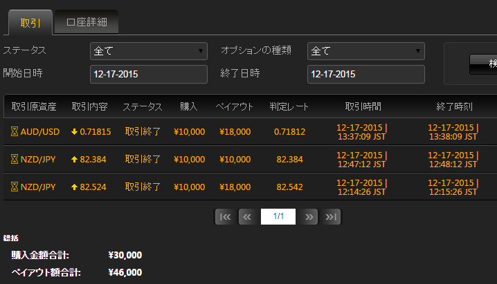 shoon_binary's tweet image. 12/17の結果
3戦2勝1分
16,000円の利益

取引回数は少なくても勝率を維持することが大切。
#バイナリーオプション #BO