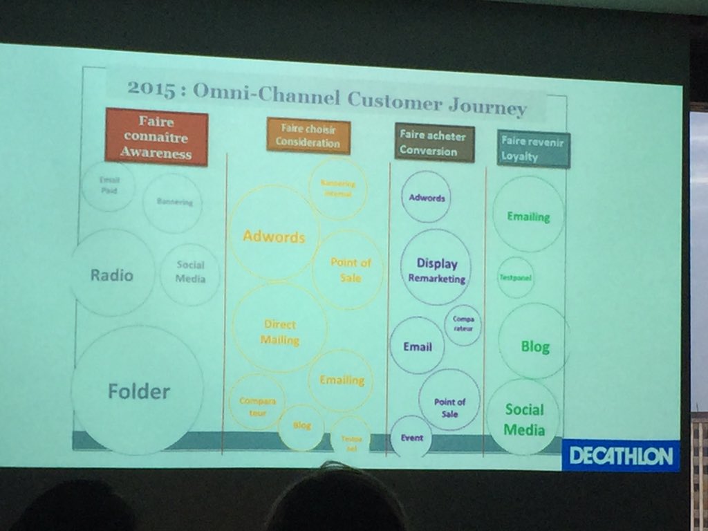 No "mobile" in the omni-channel Customer Journey? may we help you :-) <a href="/Tapptic/">Tapptic</a> <a href="/Sophie_Engels/">Sophie Engels</a> #decathlon