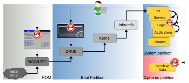 helpnetsecurity's tweet photo. Linux machines can be "owned" by hitting backspace 28 times - https://t.co/BB4Fz2eU9K https://t.co/jiheef7eDm