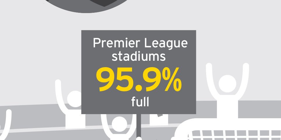 IndyHothi's tweet photo. “Quality football in full and vibrant stadiums delivers results”.
More here: https://t.co/ttIhjbErn7
#PLimpact https://t.co/q0rISGokow