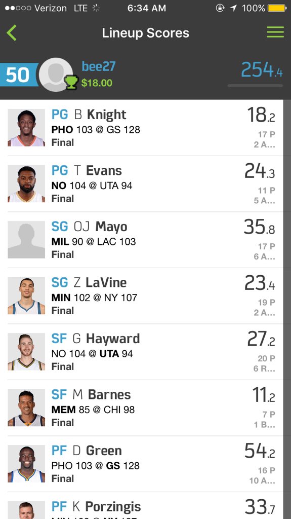 DFSFDLineups's tweet image. A win is a win! Good night for NBA 👍💰