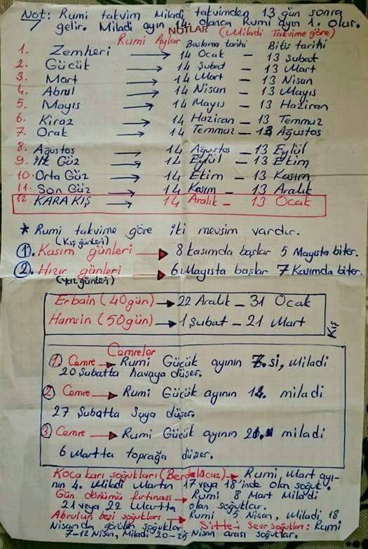 Gerekli olabilir