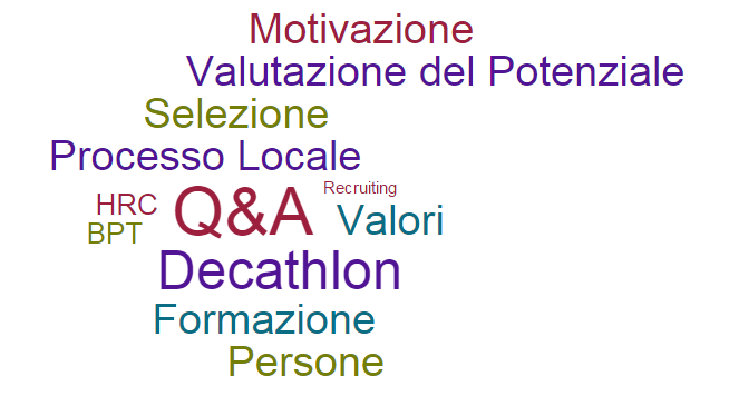 HRC_Community's tweet photo. Q&A @DecaITA #Recruiting #Valori #Motivazione #practicesharing #HRCbpt #HRCwordcloud https://t.co/9vmfkNbCkG