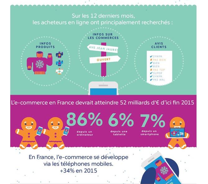 Le #ecommerce devrait rapporter 52 milliards€ en 2015 journaldunet.com/ebusiness/comm…