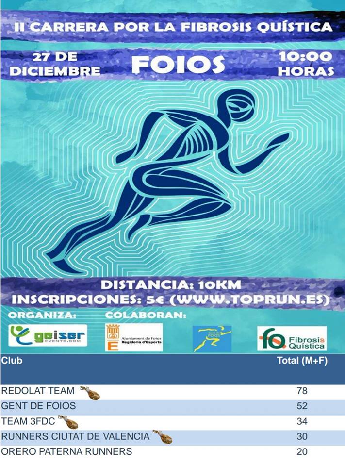 CLUB_RRT's tweet photo. Si además de participar nos queremos llevar un Jamón, nos tendremos que poner las pilas #OperaciónJamónRRT #run4Help https://t.co/GwoElGZNOz