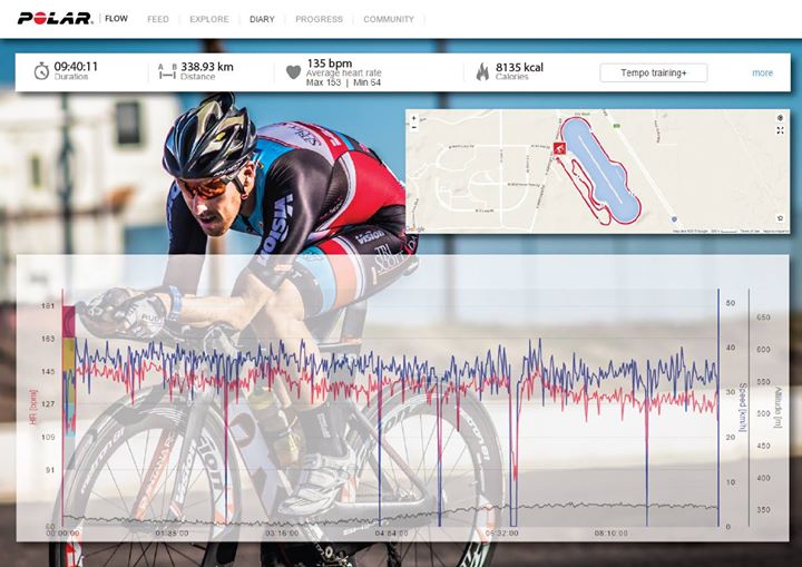 .<a href="/krepster/">Krepster</a>'s heart rate data after riding 339 km (211 mi) at the PHX Dizzy 250 for <a href="/BestBuddiesAZ/">Best Buddies Arizona</a>!