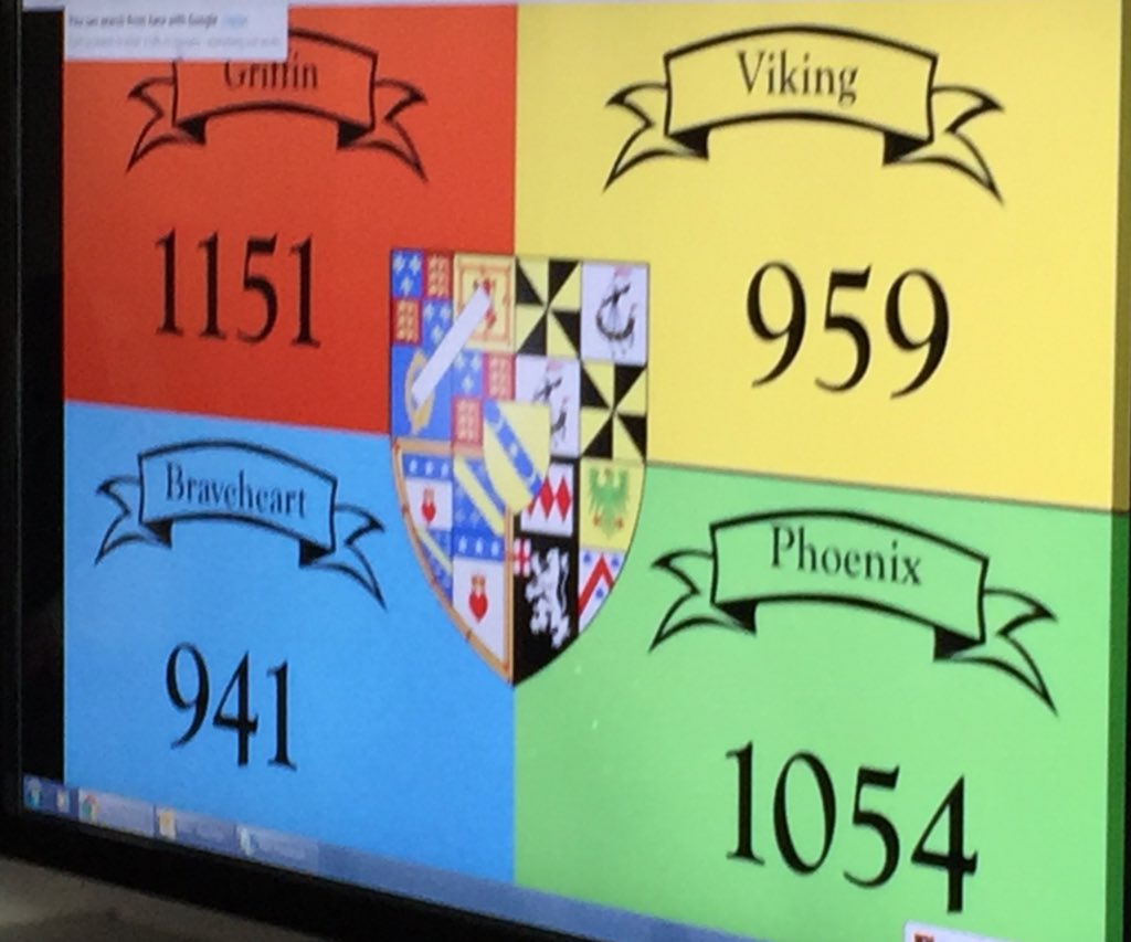 KBAGriffin's tweet photo. Well done Griffin House...in 1st place at the end of Term.I'm so proud of you all! https://t.co/fArm7UISn1