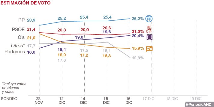 yo creo que vuestra ilusión se desvanece un poquito #vencerálailusión