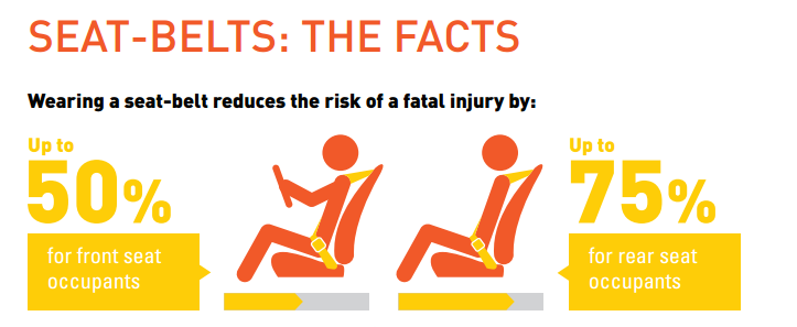 How Seat Belts Keep Us Safe in an Auto Collision - Auto Body Shop