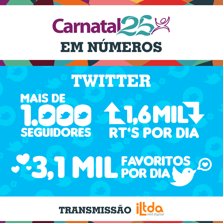 IltdaMktDigital's tweet photo. E ainda dizem que o Twitter estava na pior... https://t.co/u2ZpvTGSKG