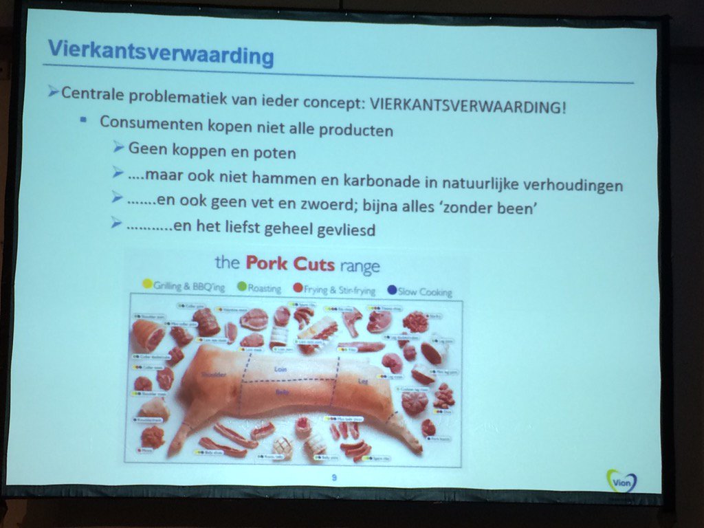 PiggyPower1's tweet photo. Het probleem vierkantsverwaarding in beeld. Dat is het probleem voor de opschaling van concepten. #varkens https://t.co/VnaelkVCaN
