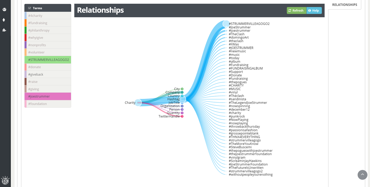 EHvastovich's tweet photo. Hashtags associated with #STRUMMERVILLEAGOGO2 and #JOESTRUMMER and how it's look in time, tools and links https://t.co/A74nJWMFOP