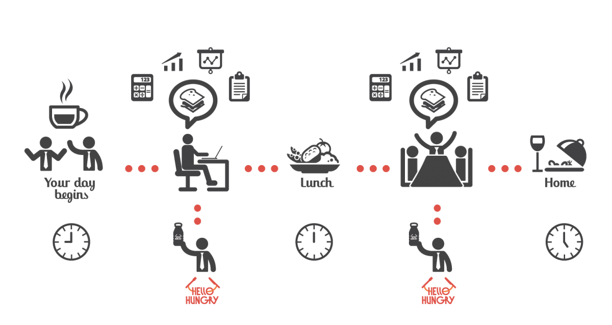 HelloHungry tweet media