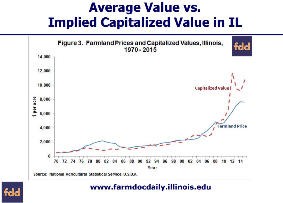 ScottIrwinUI's tweet photo. Stunner: cap formula says IL land undervalued!. #IFES15 slides from @nickdpaulson https://t.co/sZzg6aZmFC https://t.co/sZpTV29XOo