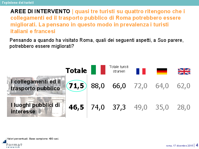 Roma Capitale News tweet media