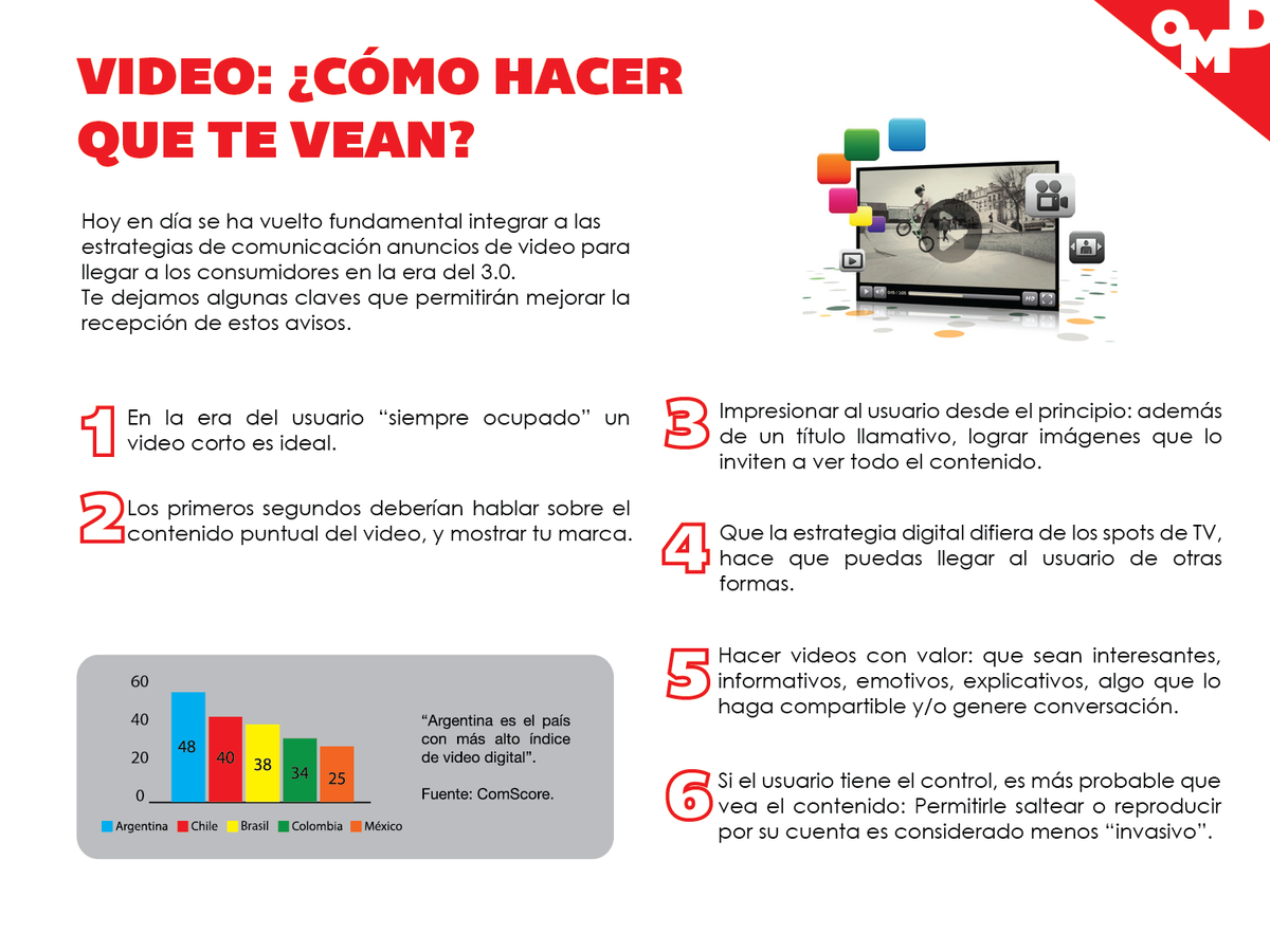 OMD_Argentina's tweet photo. Conocé lo Nuevo de OMD Research  en este resumen semanal: https://t.co/9lAjnPGlJE https://t.co/F9kGwXt3fC