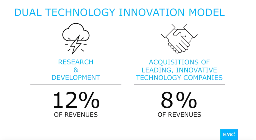 EMCCIOConnect's tweet photo. Did you know we invest $5B per year just for innovation? #EMCInnovates https://t.co/FrLNZrvXC6 https://t.co/1lVgZg01uV