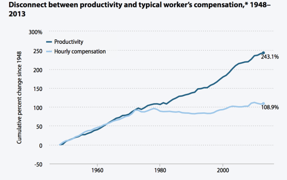 wef's tweet photo. Is #productivity contagious? https://t.co/UncUrlG5PG #work #leadership https://t.co/X2vdPYXJGq