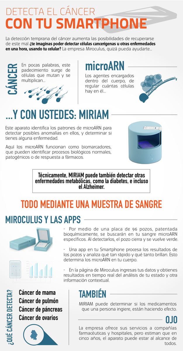 Diario_Supremo's tweet photo. Detecta el #cáncer con tu #smartphone https://t.co/1hHod1P2PQ #Tecnología #Salud #México #EEUU #Miroculus #Apps #EPN https://t.co/sBIEpi37NG