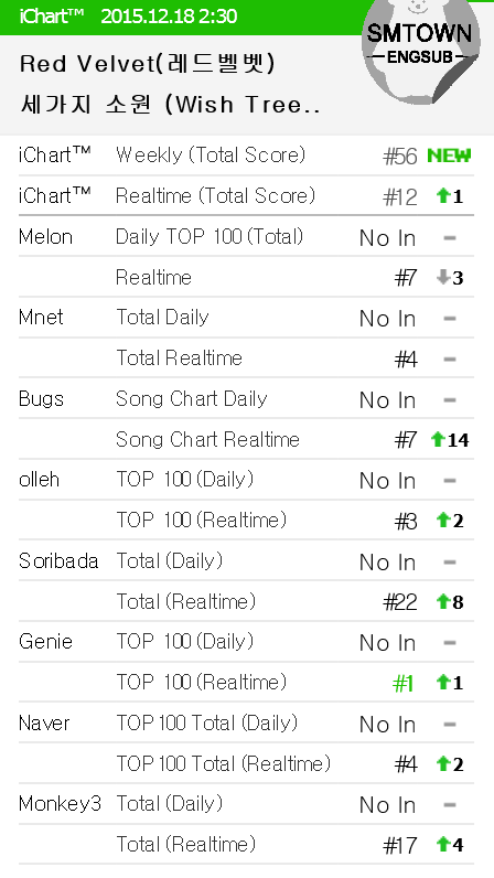 Naver Chart