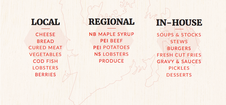 BridieMolloys's tweet photo. Here we make an intentional effort to source &amp; serve local... We're #IntentionallyLocal. 🍽🍞🧀 @SUPERRANL #YYT https://t.co/v4WMqcVsLd