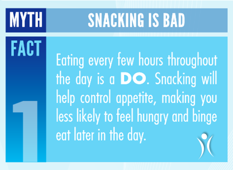 Think #snacking is bad? Think again! #TLSWeightLoss #WeightLossMyths