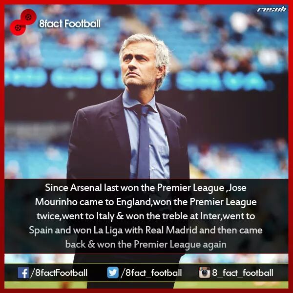 FootballFactly's tweet photo. Did You Know That??? https://t.co/yA86zV5slZ