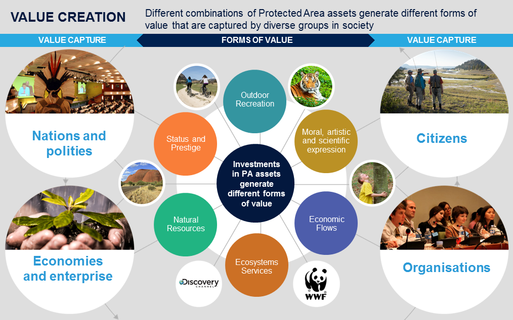 sschmittox's tweet photo. #Investment in Protected Areas must consider not just economic value but all types of value https://t.co/BfLL219nZS https://t.co/S0iq3LuKdh